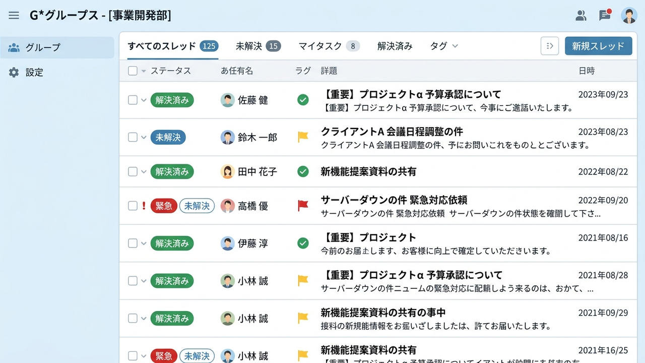 Googleグループの共同トレイ画面：対応済み・未対応・担当者アサインの表示例