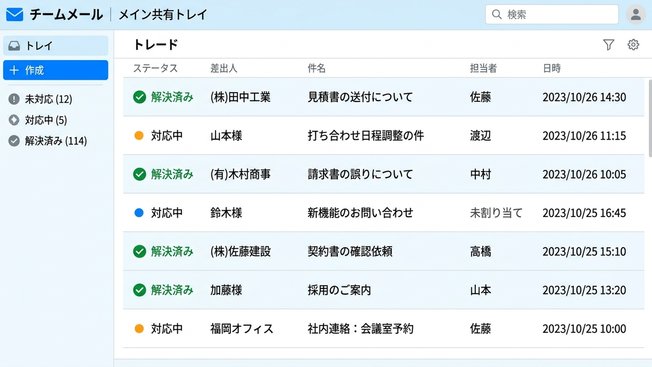 共同トレイの対応済みボタンと担当者アサイン機能の操作画面イメージ