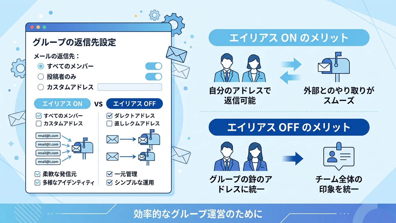 Gmailの「他のアドレスからメールを送信」設定画面でエイリアスとして扱うチェックボックスをOFFにする手順の図