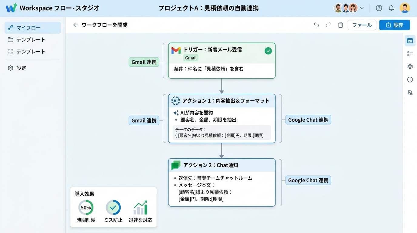 Google Workspace StudioでGmailからGoogle Chatへの通知ワークフローを作成する画面のスクリーンショット