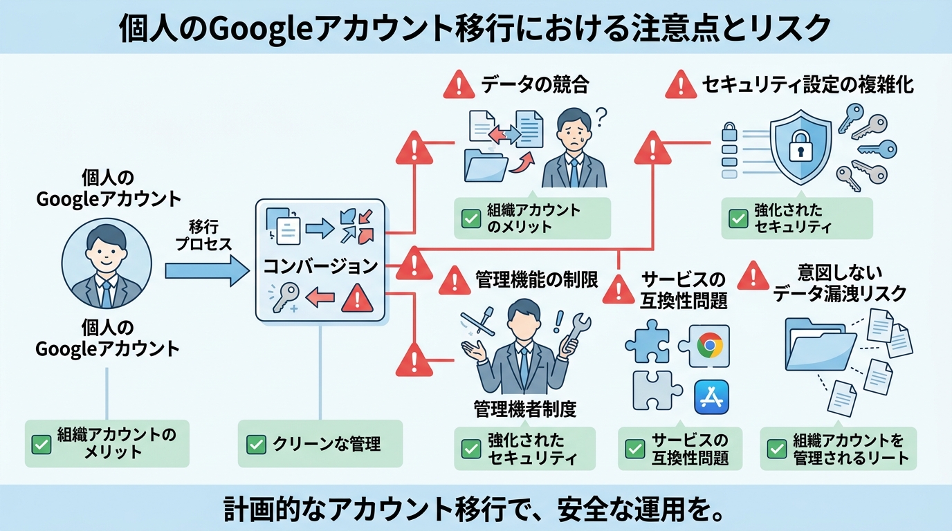 個人GoogleアカウントとWorkspaceアカウントの使い分けについて図解したイラスト